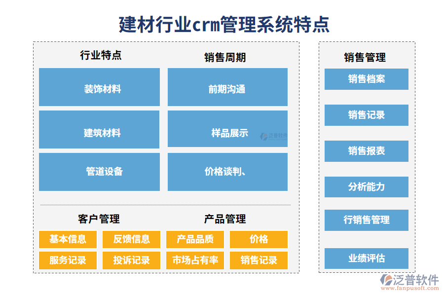 四、建材行業(yè)crm管理系統(tǒng)特點(diǎn)