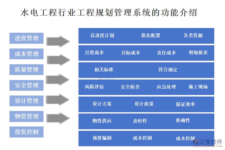 一、水電工程行業(yè)工程規(guī)劃管理系統(tǒng)的功能介紹 