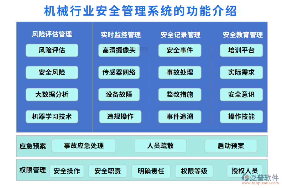 一、機(jī)械行業(yè)安全管理系統(tǒng)的功能介紹