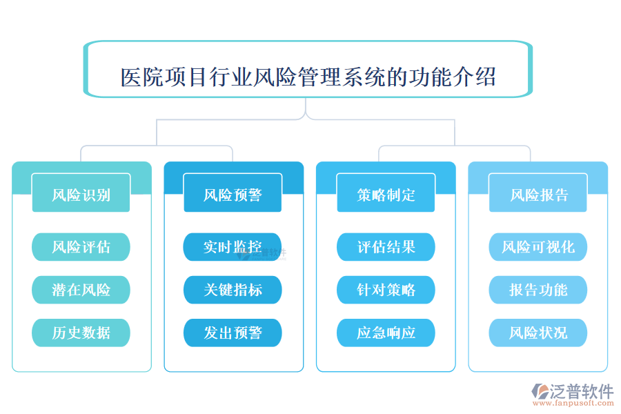 醫(yī)院項目行業(yè)風險管理系統(tǒng)的功能介紹