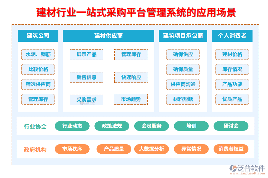 二、建材行業(yè)一站式采購平臺(tái)管理系統(tǒng)的應(yīng)用場(chǎng)景