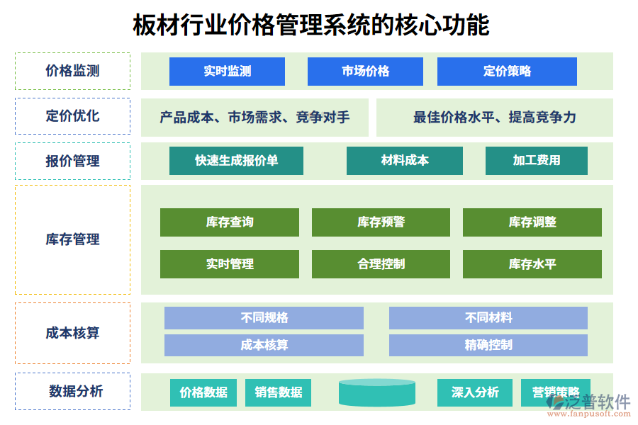 三、板材行業(yè)價格管理系統(tǒng)的核心功能