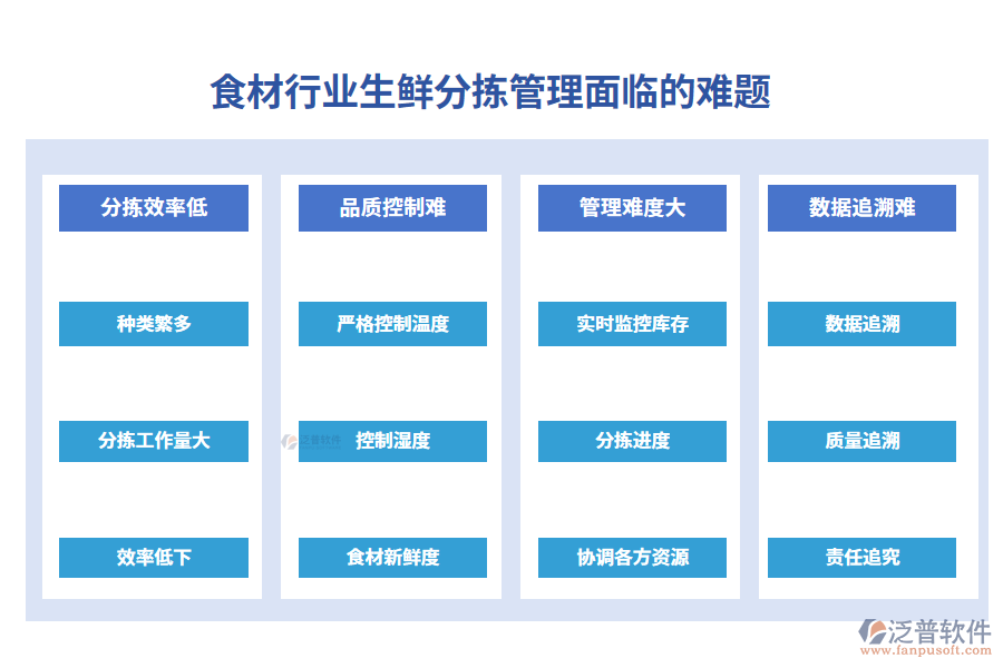 一、食材行業(yè)生鮮分揀管理面臨的難題