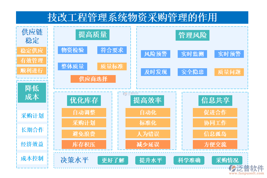 　　二、技改工程管理系統(tǒng)物資采購(gòu)管理的作用 