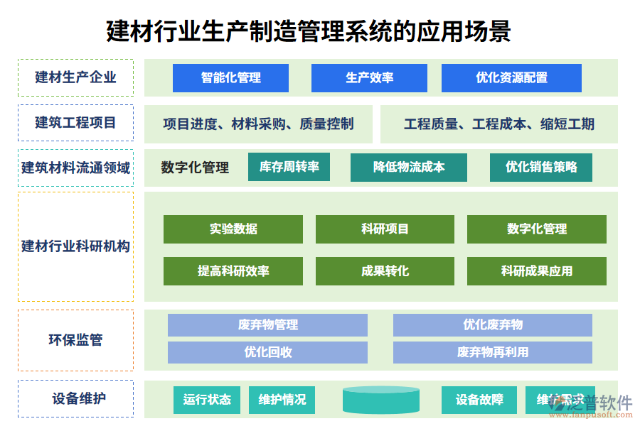 二、建材行業(yè)生產(chǎn)制造管理系統(tǒng)的應(yīng)用場景