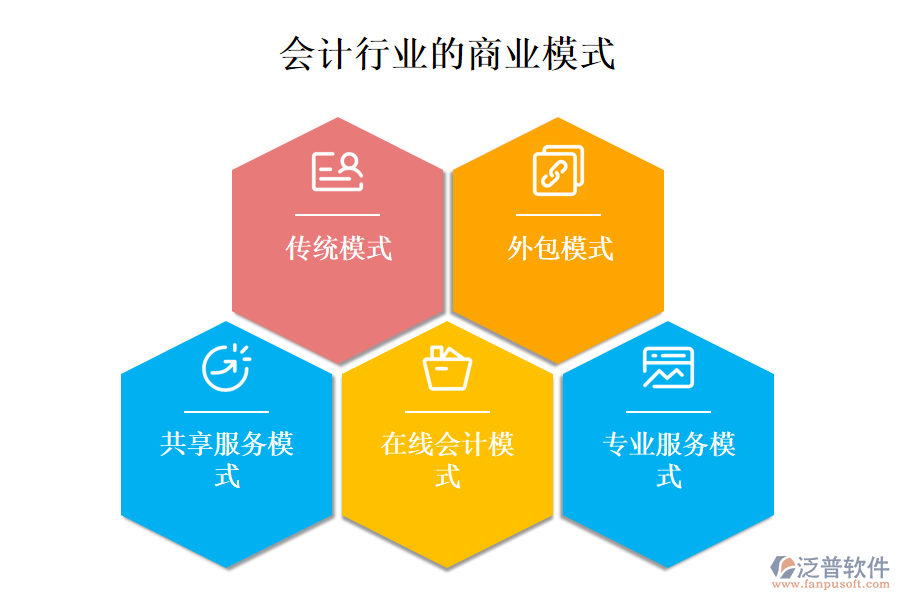 　一、會計行業(yè)的商業(yè)模式