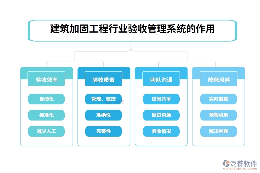 建筑加固工程行業(yè)驗收管理系統(tǒng)的作用