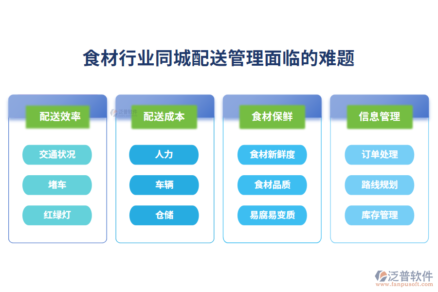 　一、食材行業(yè)同城配送管理面臨的難題