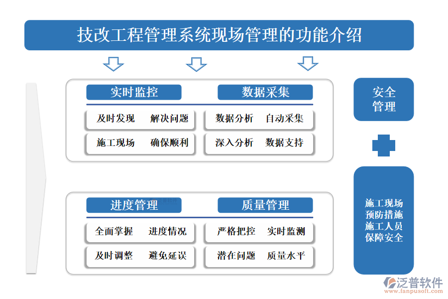 一、技改工程管理系統(tǒng)現(xiàn)場管理的功能介紹 