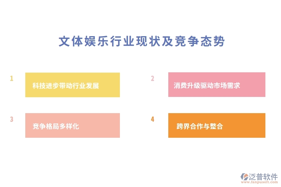 文體娛樂行業(yè)現(xiàn)狀及競爭態(tài)勢(shì)