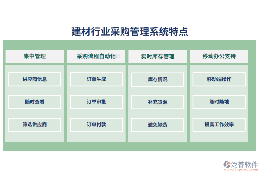 四、建材行業(yè)采購管理系統(tǒng)特點