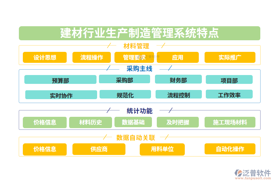 四、建材行業(yè)生產(chǎn)制造管理系統(tǒng)特點