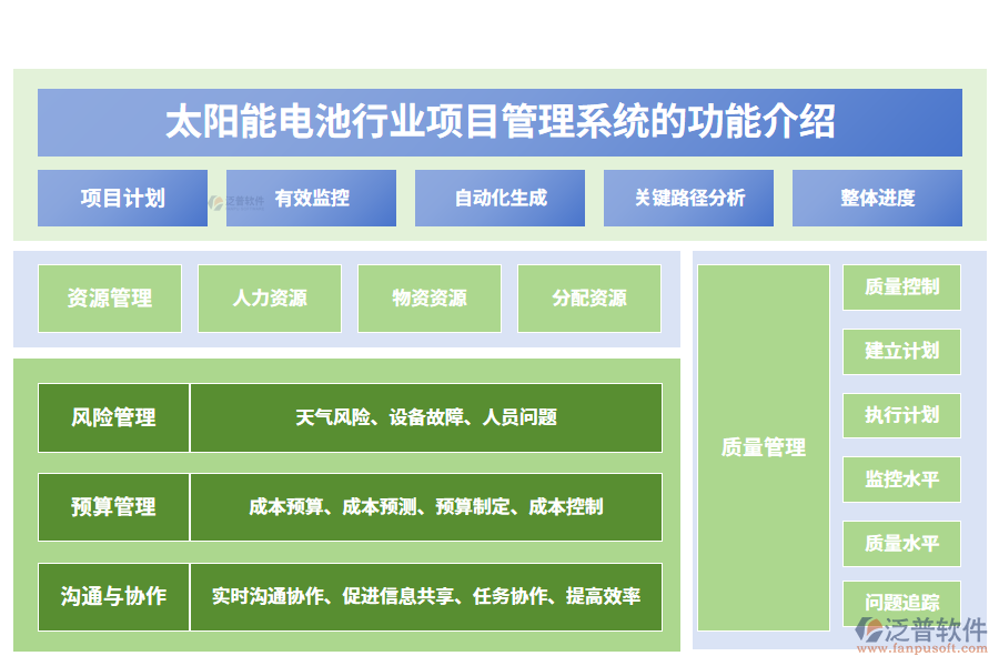 一、太陽能電池行業(yè)項(xiàng)目管理系統(tǒng)的功能介紹