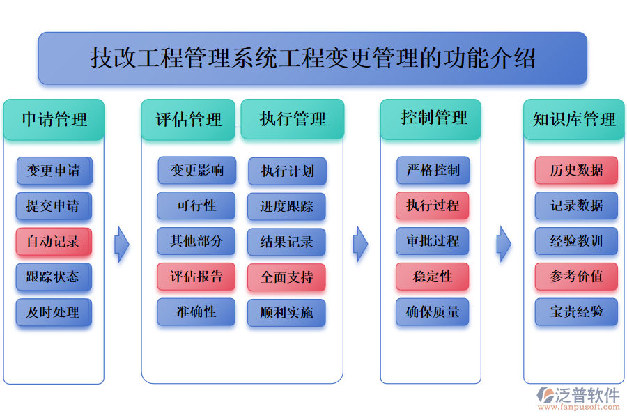 一、技改工程管理系統(tǒng)工程變更管理的功能介紹 