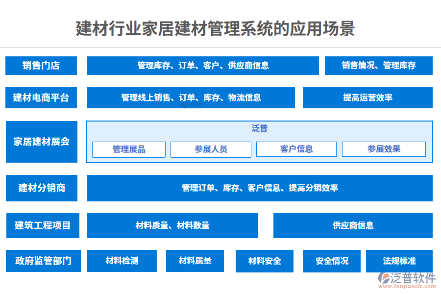 　二、建材行業(yè)家居建材管理系統(tǒng)的應用場景