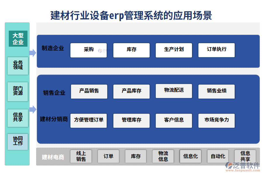 二、建材行業(yè)設(shè)備erp管理系統(tǒng)的應(yīng)用場景