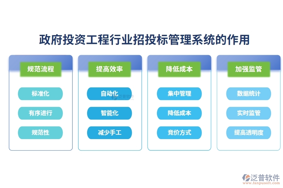 政府投資工程行業(yè)招投標管理系統(tǒng)的作用