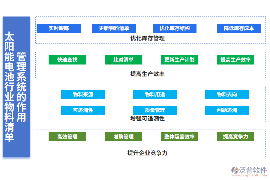 二、太陽能電池行業(yè)物料清單管理系統(tǒng)的作用