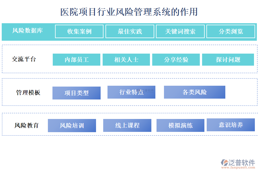 醫(yī)院項目行業(yè)風險管理系統(tǒng)的作用