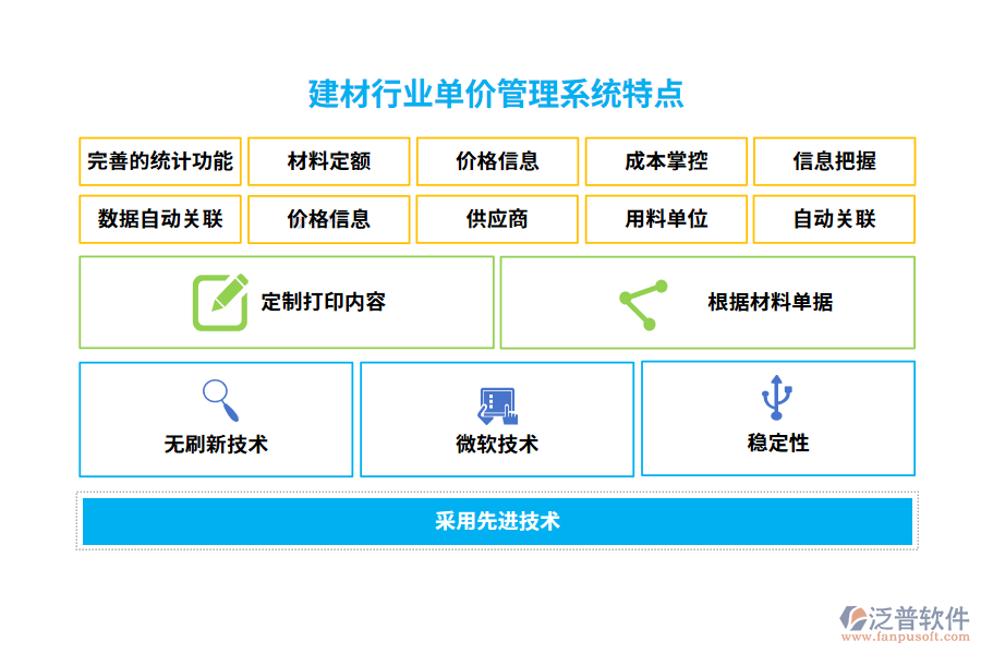 建材行業(yè)單價管理系統(tǒng)特點