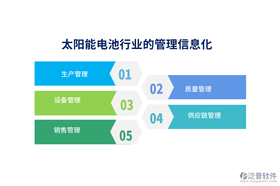 　二、太陽(yáng)能電池行業(yè)的管理信息化