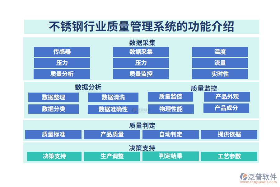 一、不銹鋼行業(yè)質(zhì)量管理系統(tǒng)的功能介紹