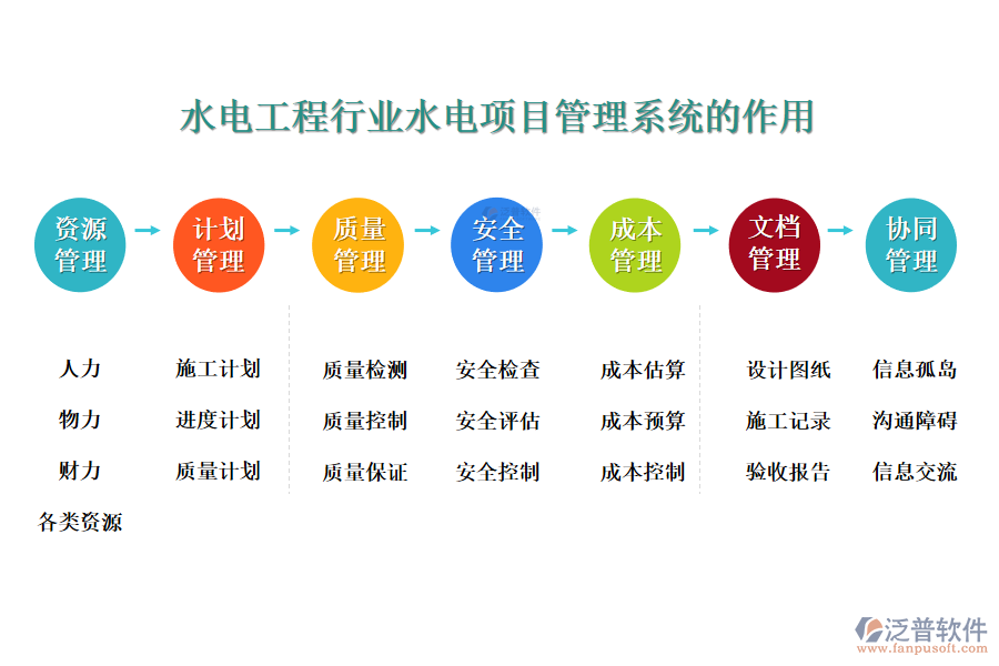 　二、水電工程行業(yè)水電項(xiàng)目管理系統(tǒng)的作用 