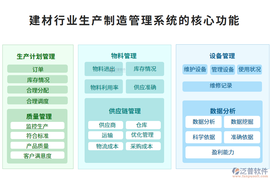 三、建材行業(yè)生產(chǎn)制造管理系統(tǒng)的核心功能