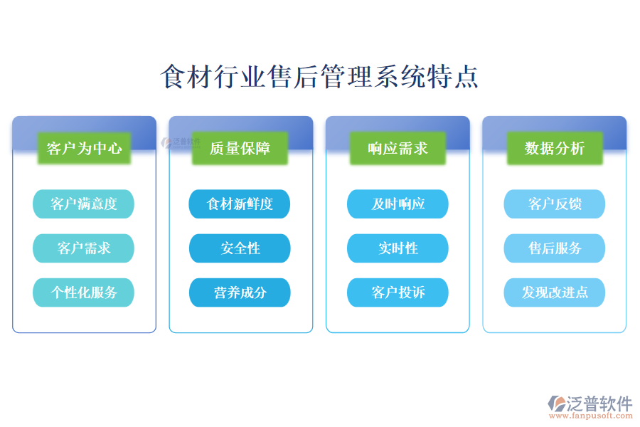 四、食材行業(yè)售后管理系統(tǒng)特點