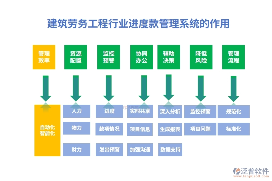 建筑勞務(wù)工程行業(yè)進度款管理系統(tǒng)的作用