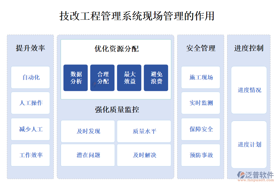 　二、技改工程管理系統(tǒng)現(xiàn)場管理的作用 