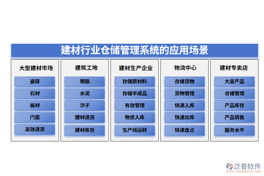 二、建材行業(yè)倉儲管理系統(tǒng)的應用場景