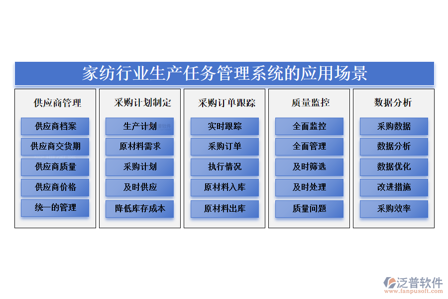 　二、家紡行業(yè)生產(chǎn)任務管理系統(tǒng)的應用場景