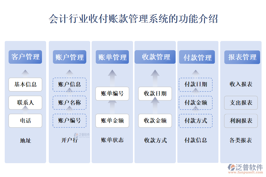 會(huì)計(jì)行業(yè)收付賬款管理系統(tǒng)的功能介紹 