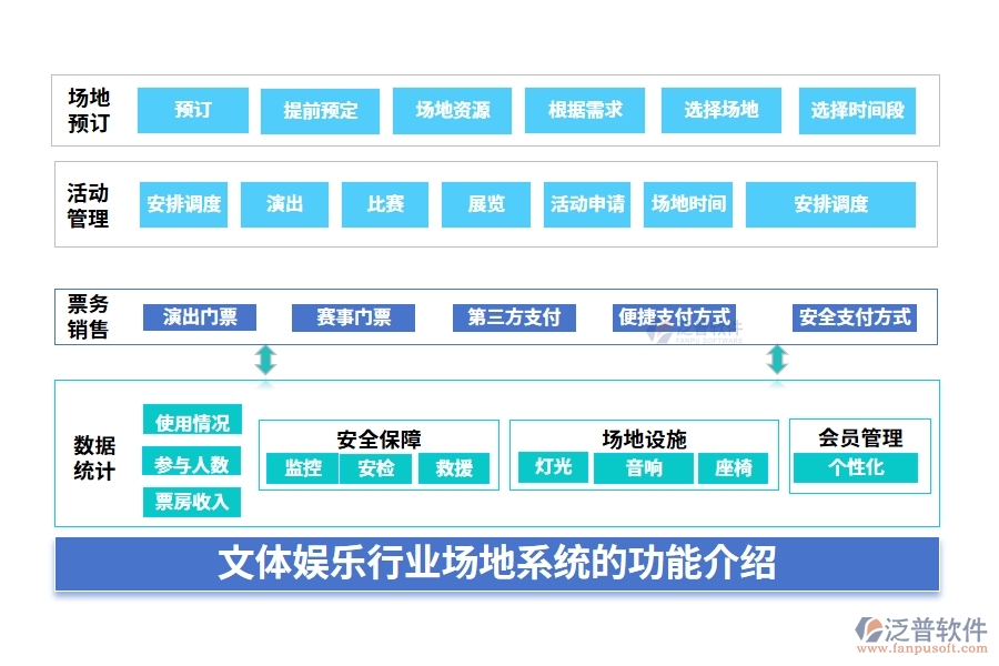 文體娛樂(lè)行業(yè)場(chǎng)地系統(tǒng)的功能介紹