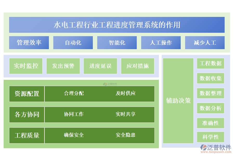 二、水電工程行業(yè)工程進(jìn)度管理系統(tǒng)的作用