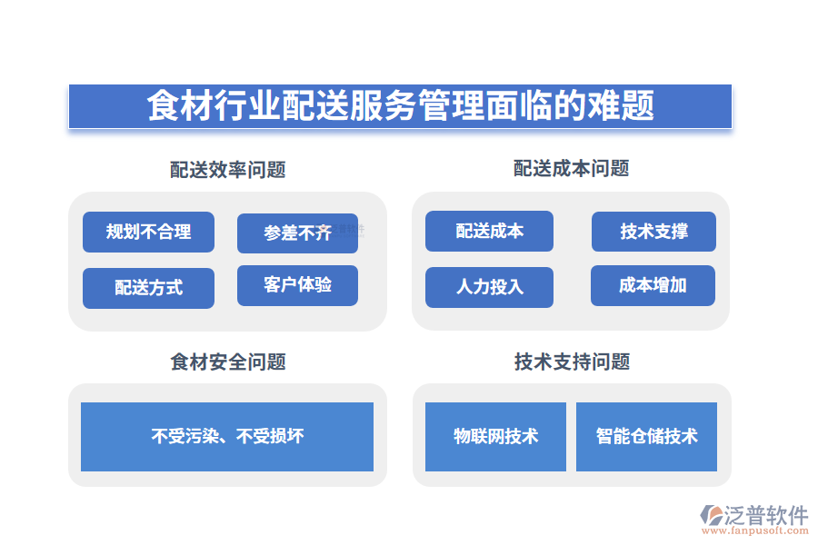 一、食材行業(yè)配送服務管理面臨的難題