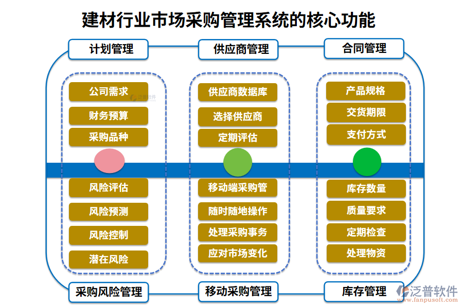 　三、建材行業(yè)市場采購管理系統(tǒng)的核心功能