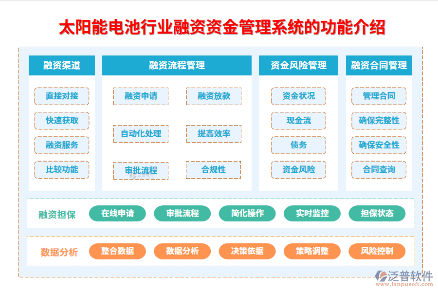 　一、太陽能電池行業(yè)融資資金管理系統(tǒng)的功能介紹
