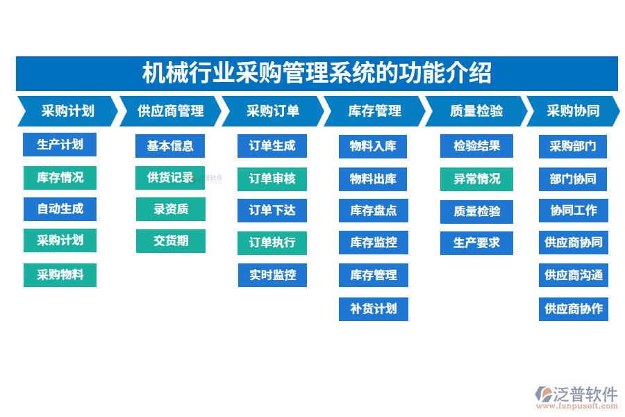 一、機械行業(yè)采購管理系統(tǒng)的功能介紹