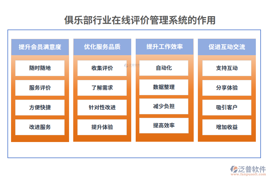 俱樂(lè)部行業(yè)在線評(píng)價(jià)管理系統(tǒng)的作用