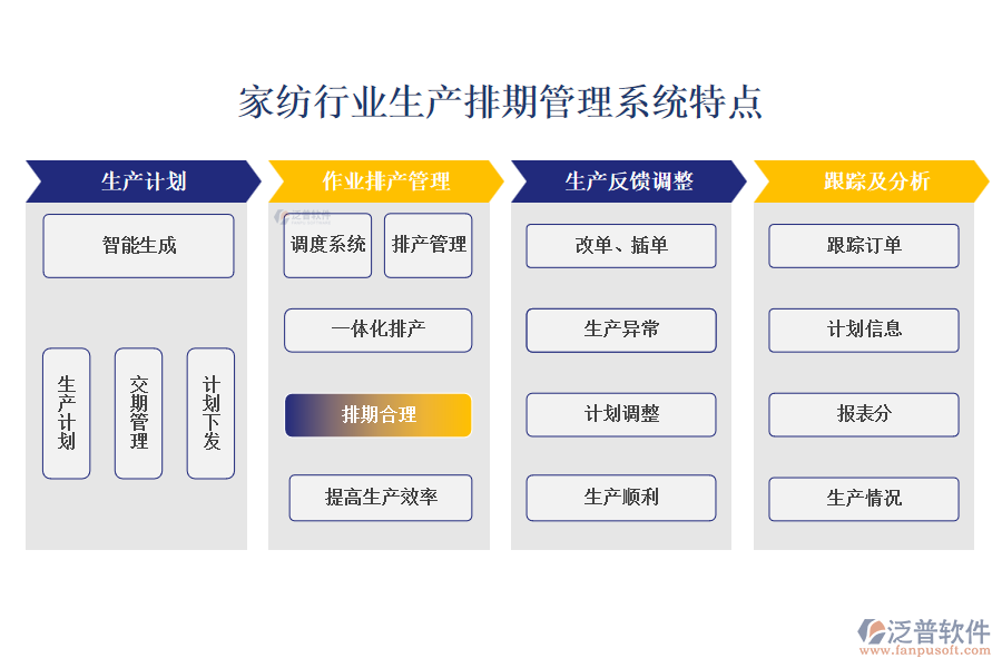 四、家紡行業(yè)生產(chǎn)排期管理系統(tǒng)特點