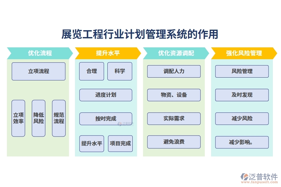 展覽工程行業(yè)計劃管理系統的作用