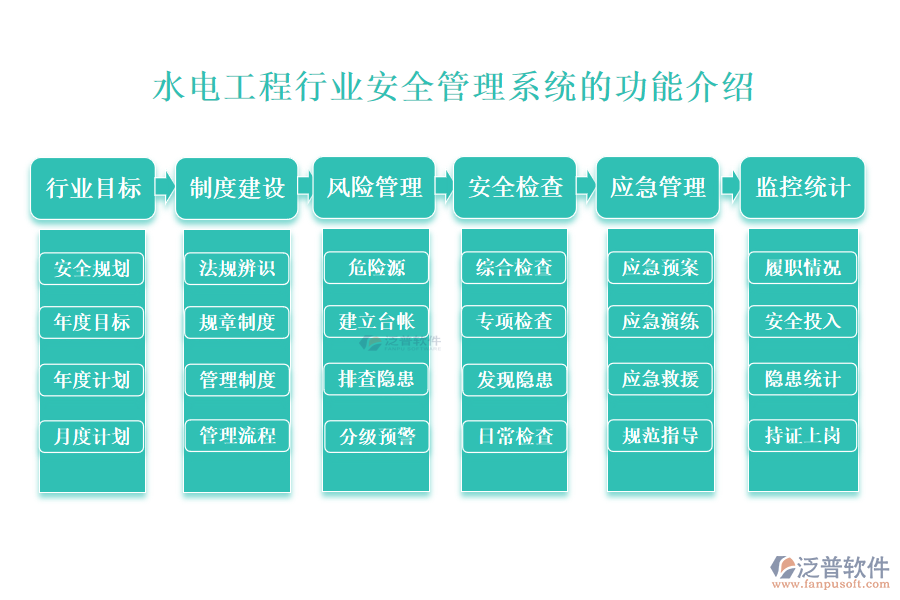 　一、水電工程行業(yè)安全管理系統(tǒng)的功能介紹 