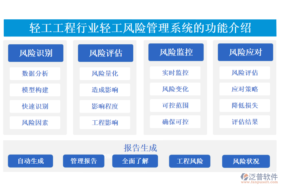 一、輕工工程行業(yè)輕工風險管理系統(tǒng)的功能介紹 