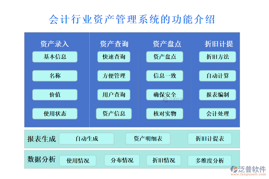 　一、會(huì)計(jì)行業(yè)資產(chǎn)管理系統(tǒng)的功能介紹 