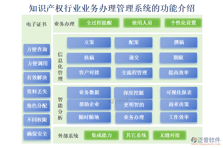 知識產權行業(yè)業(yè)務辦理管理系統(tǒng)的功能介紹