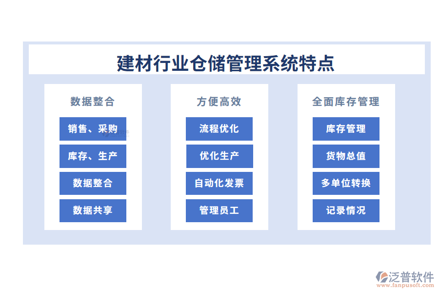 四、建材行業(yè)倉儲管理系統(tǒng)特點