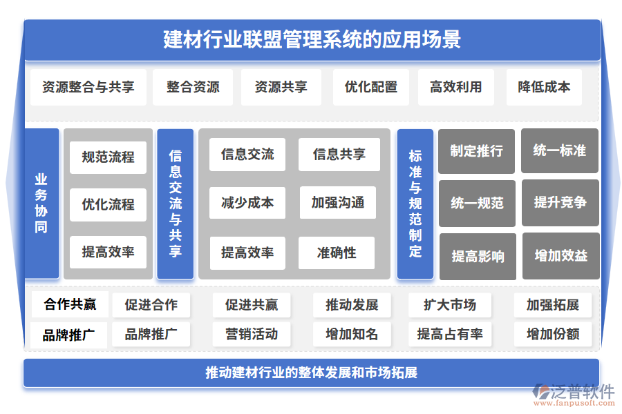 建材行業(yè)能源管理系統(tǒng)的應用場景