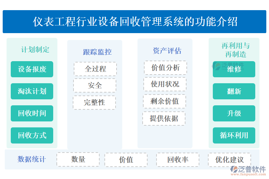 儀表工程行業(yè)設備回收管理系統(tǒng)的功能介紹